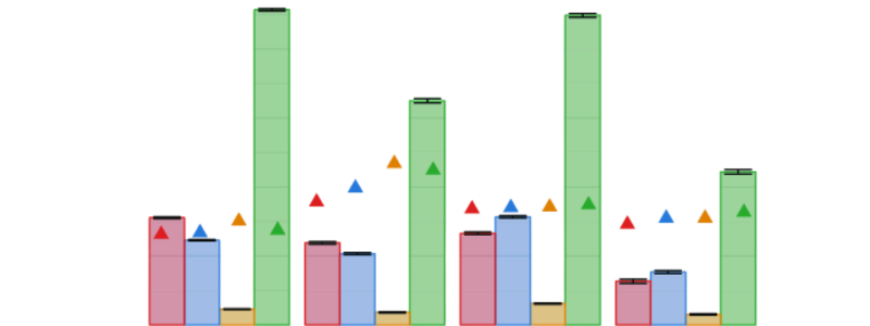 Production / Basic Data
